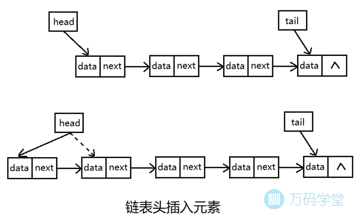 头链表.png
